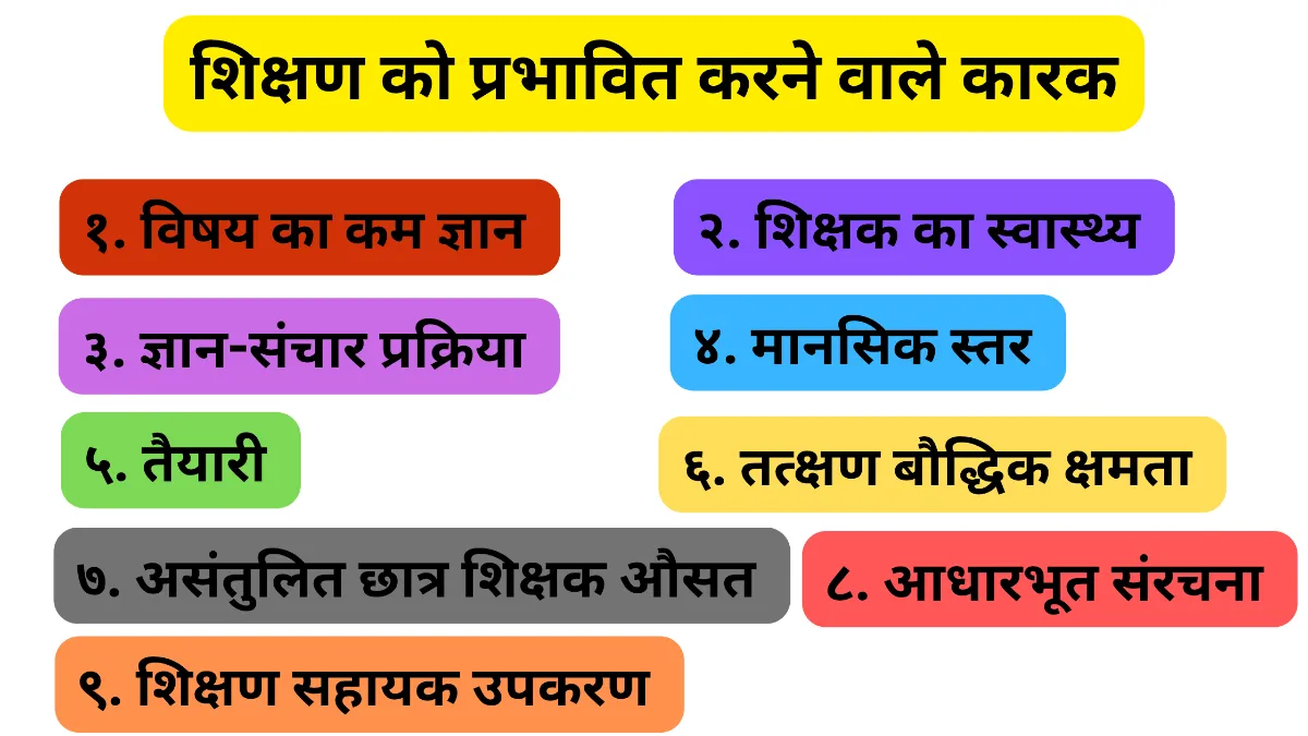शिक्षण को प्रभावित करने वाले कारक कौन कौन से हैं ॥ Shikshan Ko Prabhavit Karne Wale Karak